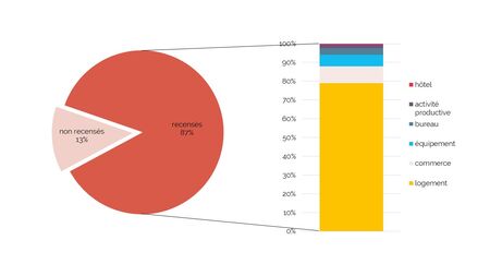 Information d’utilisation du bâti bruxellois - Sitex (2023-2026)