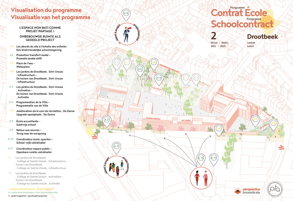 Overview of the Drootbeek School Contract programme